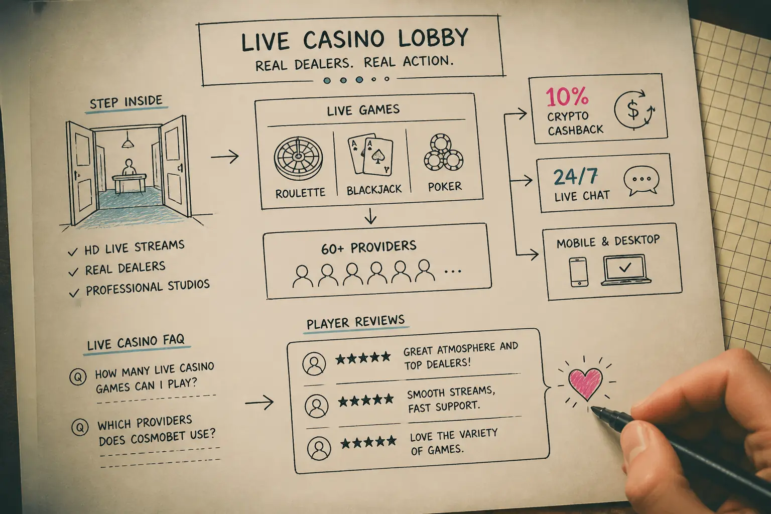 CosmoBet Live Casino – Roulette, Blackjack & Live Dealer Games visual guide for CosmoBet